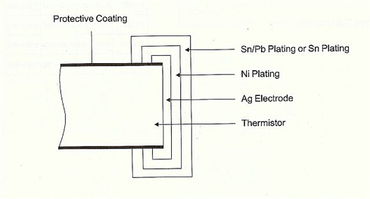 ntc-smd-1-2