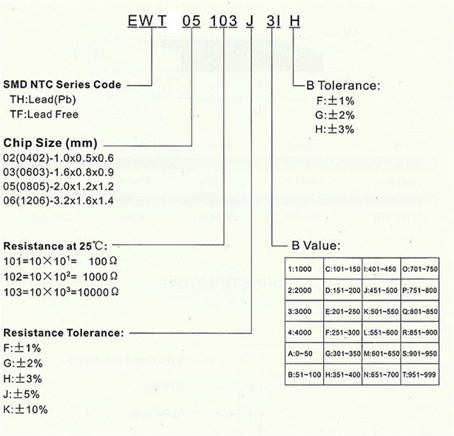 ntc-smd-1-3