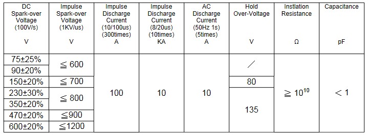 GasTube-6